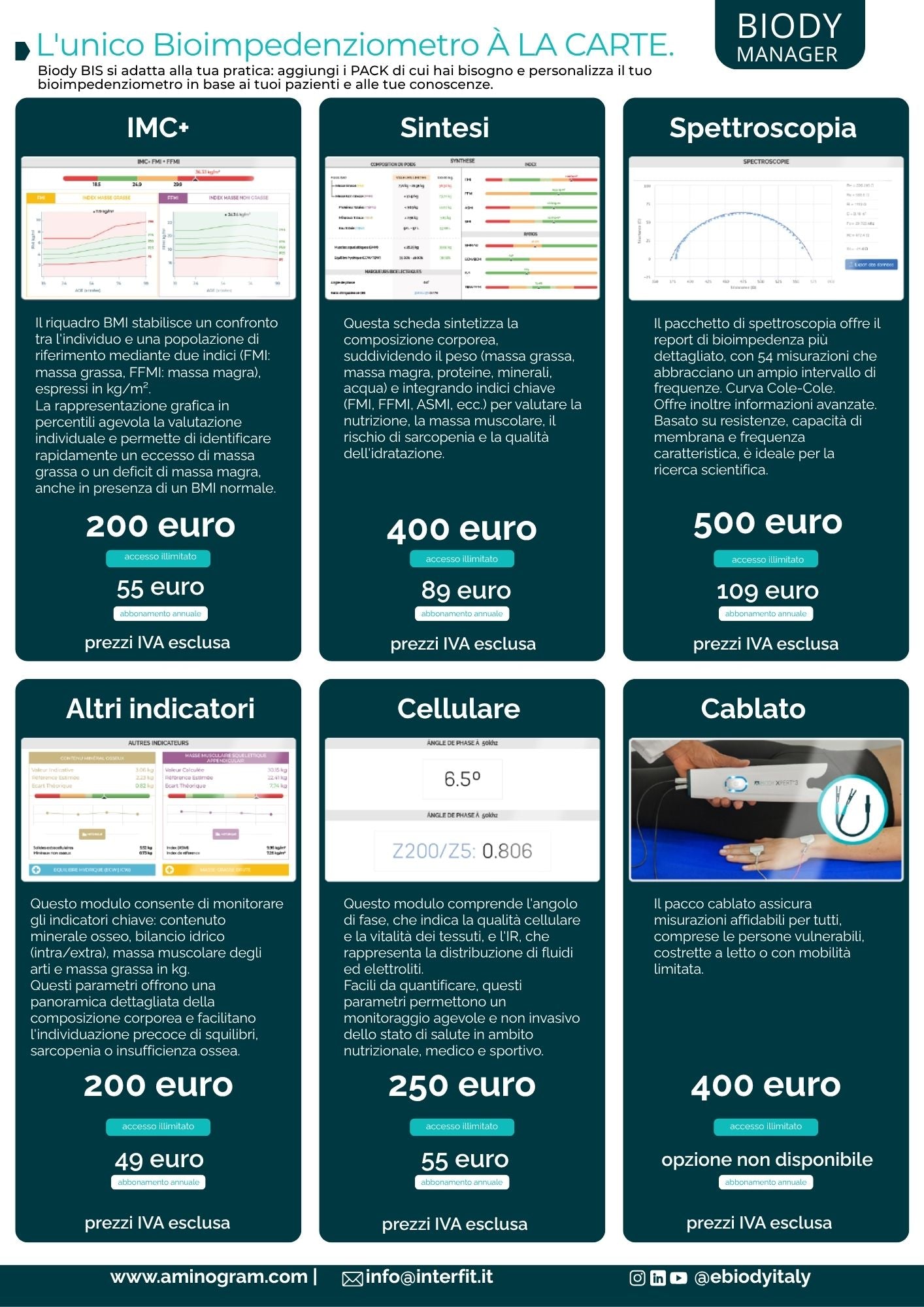 Pack Indicatori per Biody Bis