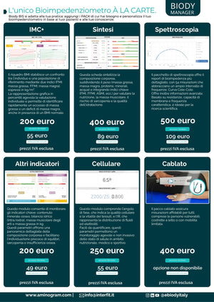 Pack Indicatori per Biody Bis