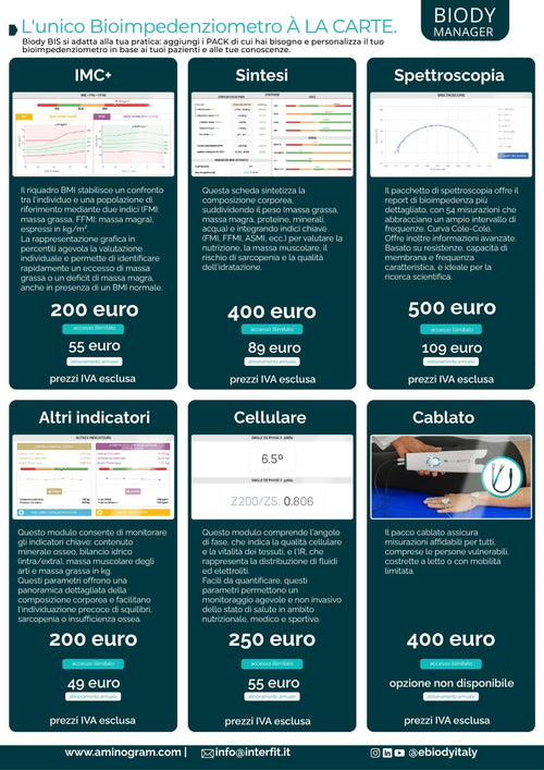 Pack Indicatori per Biody Bis