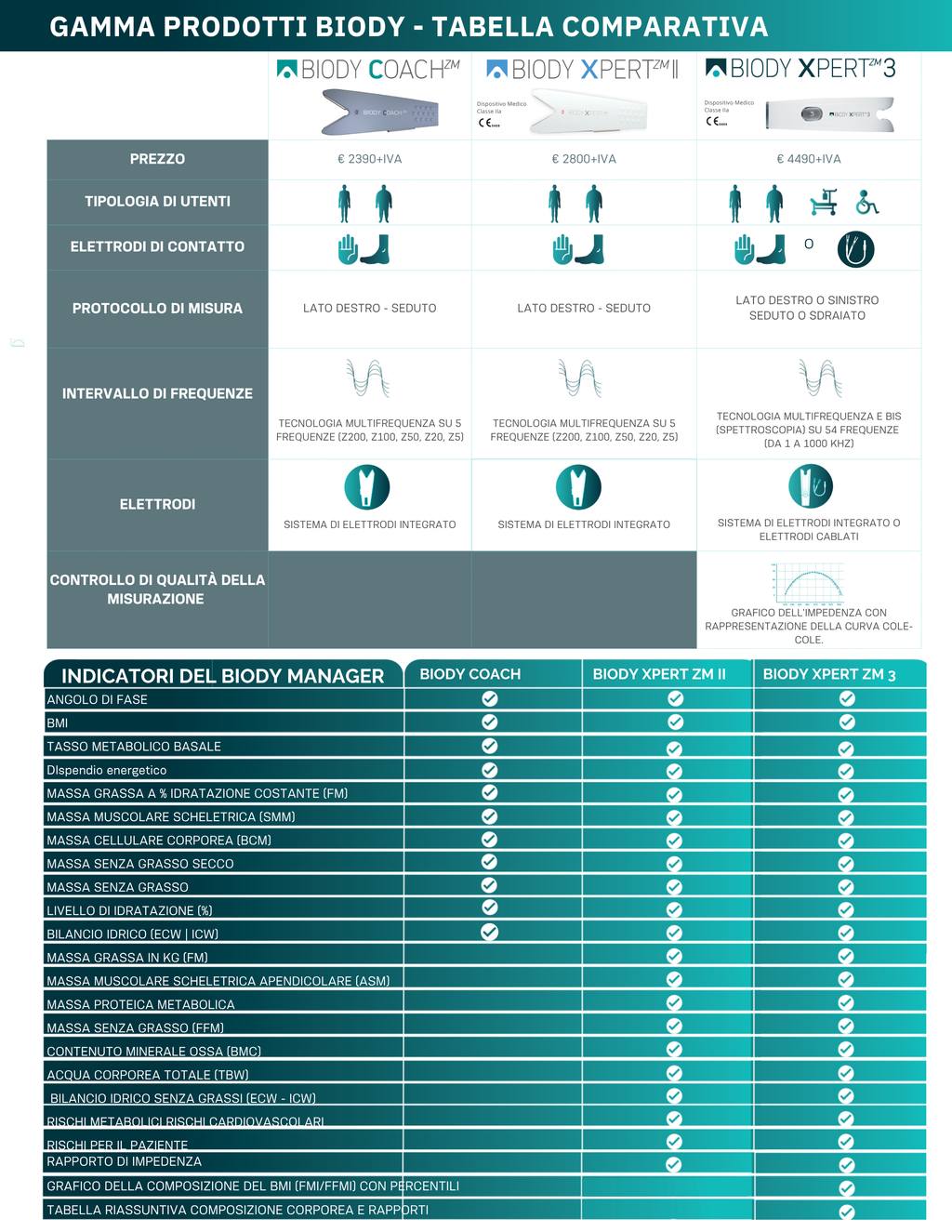 comparativa gamma eBiody
